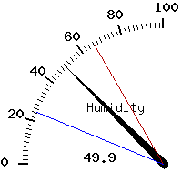 image gauge