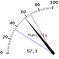 image gauge
