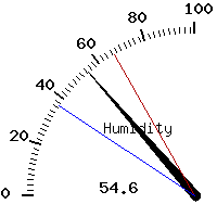 image gauge