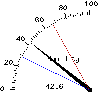 image gauge