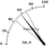 image gauge