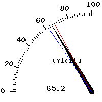 image gauge
