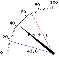 image gauge