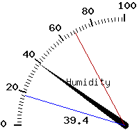 image gauge