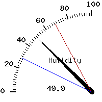 image gauge