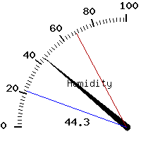 image gauge