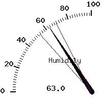 image gauge