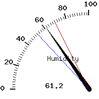 image gauge