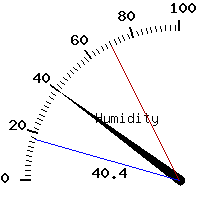 image gauge