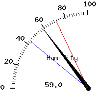 image gauge