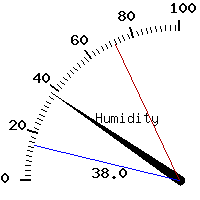 image gauge