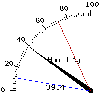 image gauge