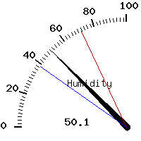 image gauge