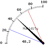 image gauge