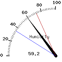 image gauge