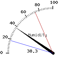 image gauge