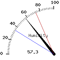 image gauge