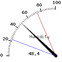 image gauge