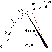 image gauge