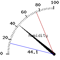 image gauge