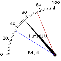 image gauge