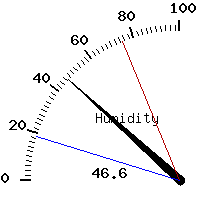 image gauge