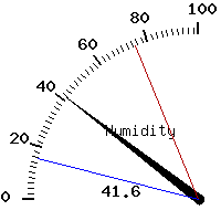 image gauge