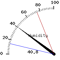 image gauge