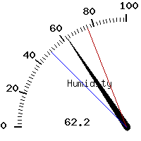 image gauge