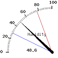 image gauge