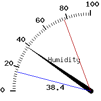 image gauge