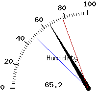 image gauge