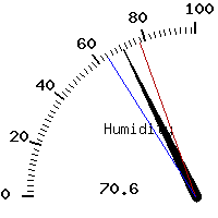image gauge
