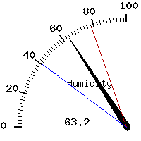 image gauge