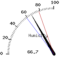 image gauge