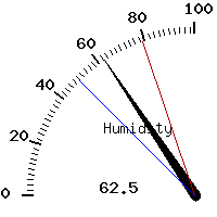 image gauge