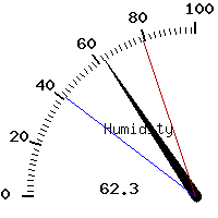 image gauge