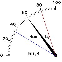 image gauge