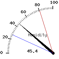 image gauge