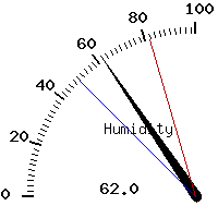 image gauge