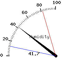 image gauge