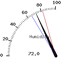 image gauge