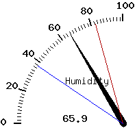 image gauge