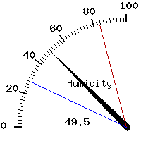 image gauge