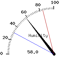 image gauge