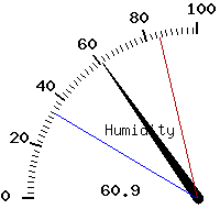 image gauge