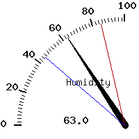 image gauge