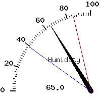 image gauge