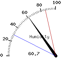 image gauge