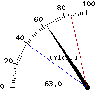 image gauge